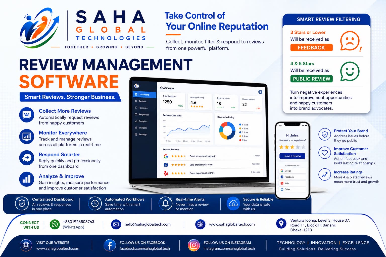 Review Management Software with Smart Review Filtering | Collect Reviews, Route 3★ & Lower as Private Feedback, Boost Online Reputation